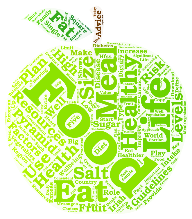 healthy-eating-guidelines-hse-ie